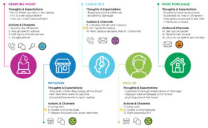 Journey Map