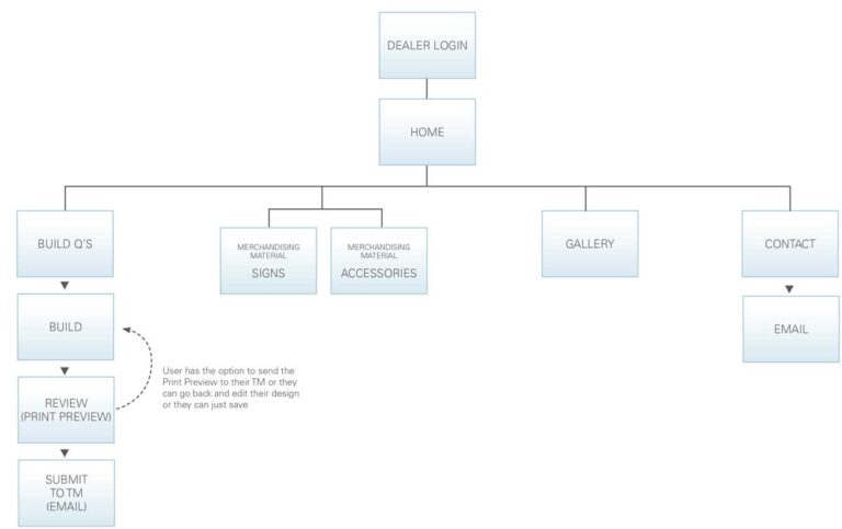 Site Map